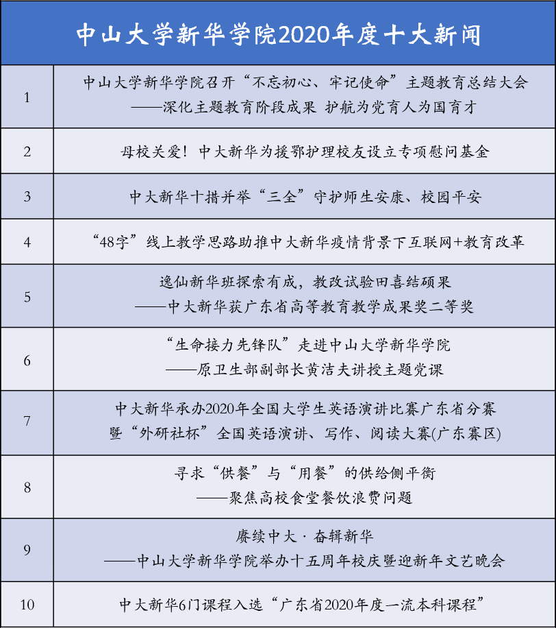 D6AC