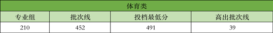 体育类