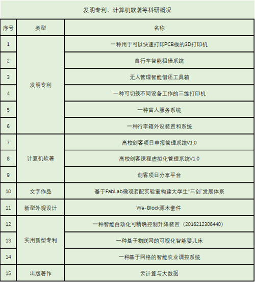 http://fablabxh.xhsysu.edu.cn/__local/C/34/92/E11BE525F133B4E292BBC42B1E2_DBE2DD9F_88CA.jpg