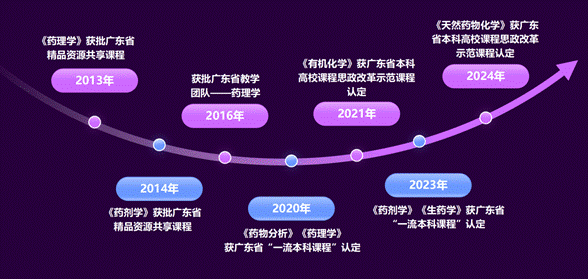 课程建设pptx_01