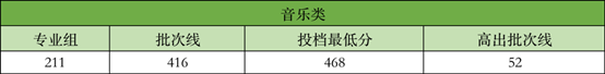 音乐类